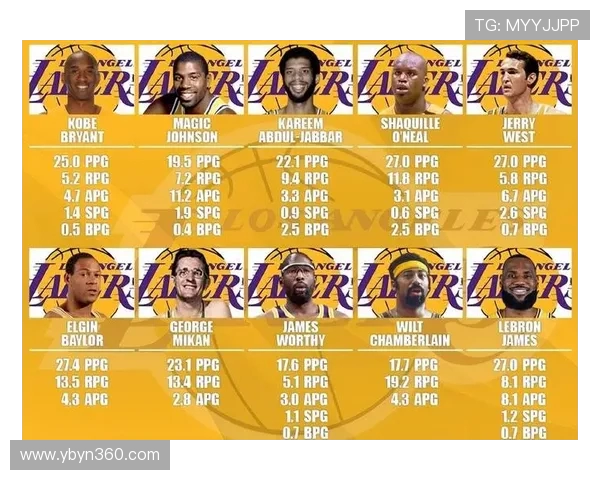 洛杉矶湖人强势迎战劲敌巅峰对决揭示新赛季冠军走势 洛杉矶湖人强势迎战劲敌巅峰对决揭示新赛季冠军走势