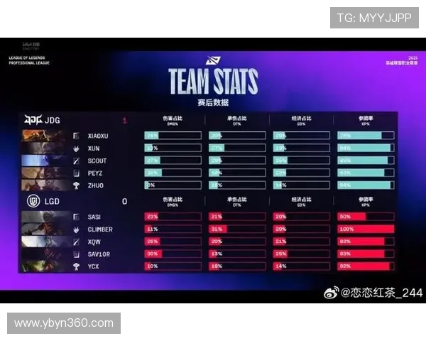 BLG与JDG激烈对决引发电竞热潮 谁能脱颖而出夺得冠军桂冠 BLG与JDG激烈对决引发电竞热潮 谁能脱颖而出夺得冠军桂冠