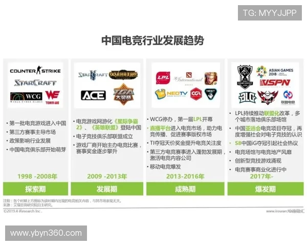 电竞产业崛起与发展趋势分析 电竞赛事直播与观众互动的未来探索