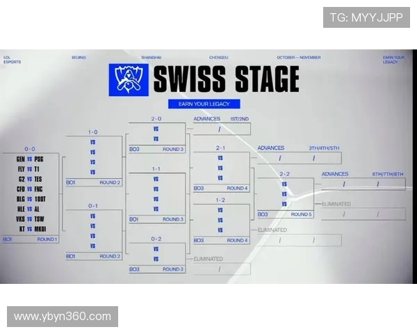 英雄联盟S15全球总决赛精彩看点及赛程预测分析