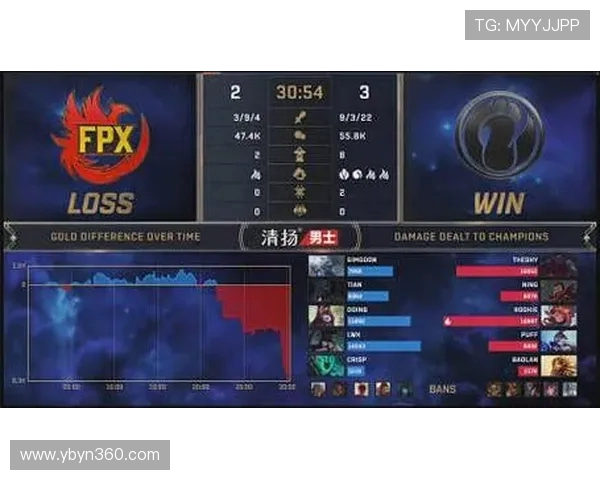 DOTA2焦点：FPX的力量探讨