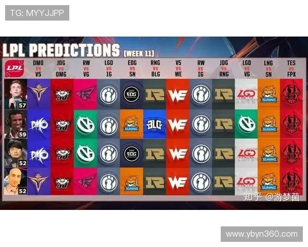 FPX战队在大师赛积分榜上以59分稳居第一竞争对手紧随其后